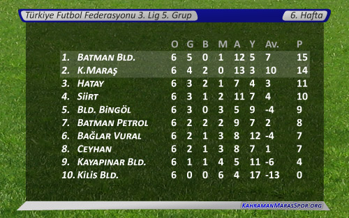 KMS 2-0 Bld. Bingöl