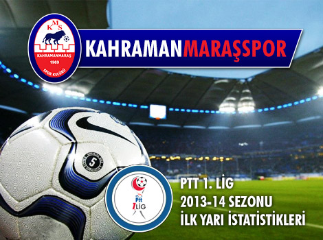 Kahramanmaraşspor’un İlk Yarı İstatistikleri…