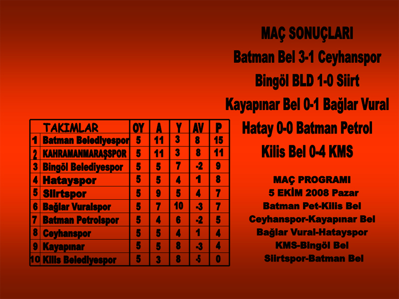 Puan Durumu Haftanın Proğramı